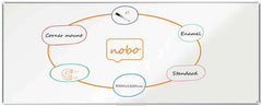 Nobo Premium Plus Pizarra Magnetica de Acero Vitrificado 3000x1200mm - Montaje en Esquina - Blanco
